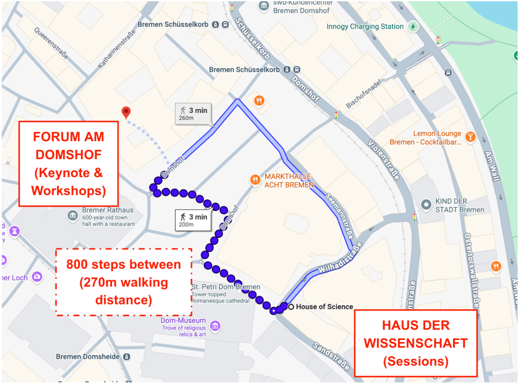 A Map of the city center in Bremen. The map shows the distance between the House of Science/Haus der Wissenschaft (session venue) and the Forum at Domshof (workshop venue). The walking distance between the two buildings is 270m (3 mins, 800 steps).